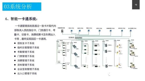 政務服務中心智能化系統(tǒng)設計方案與信息系統(tǒng)運行維護服務