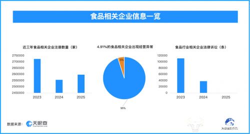 食品行業(yè)隱憂 3.2萬(wàn)余條被執(zhí)行人信息公開(kāi)，信息系統(tǒng)運(yùn)維成困局